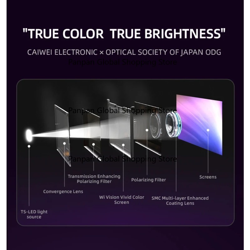 2025 hot sale Mini Portable Vi - đánh giá và giá Home Cinema Night