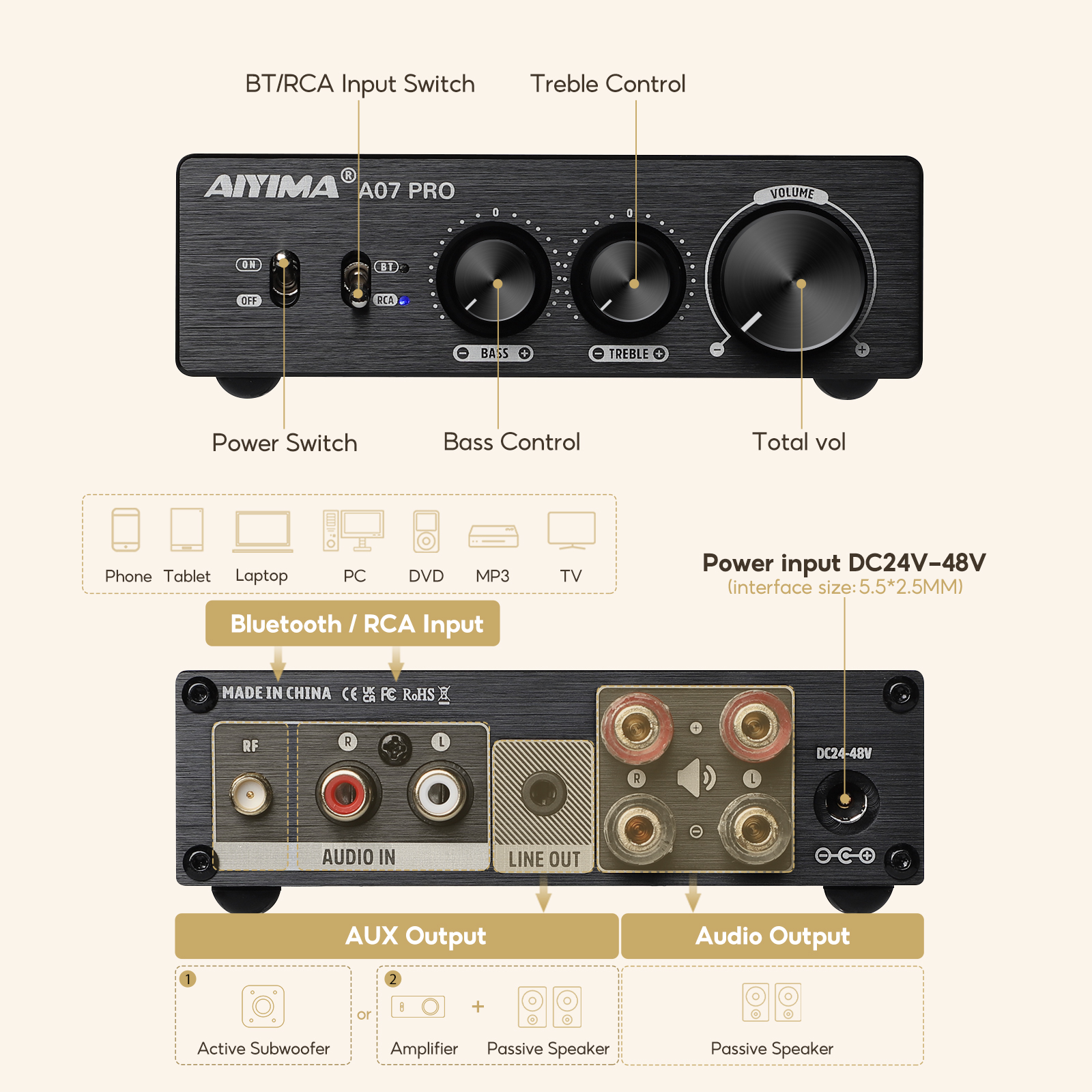 AIYIMA A07 PRO Bluetooth Ampli - đánh giá và giá Home Cinema Receiver