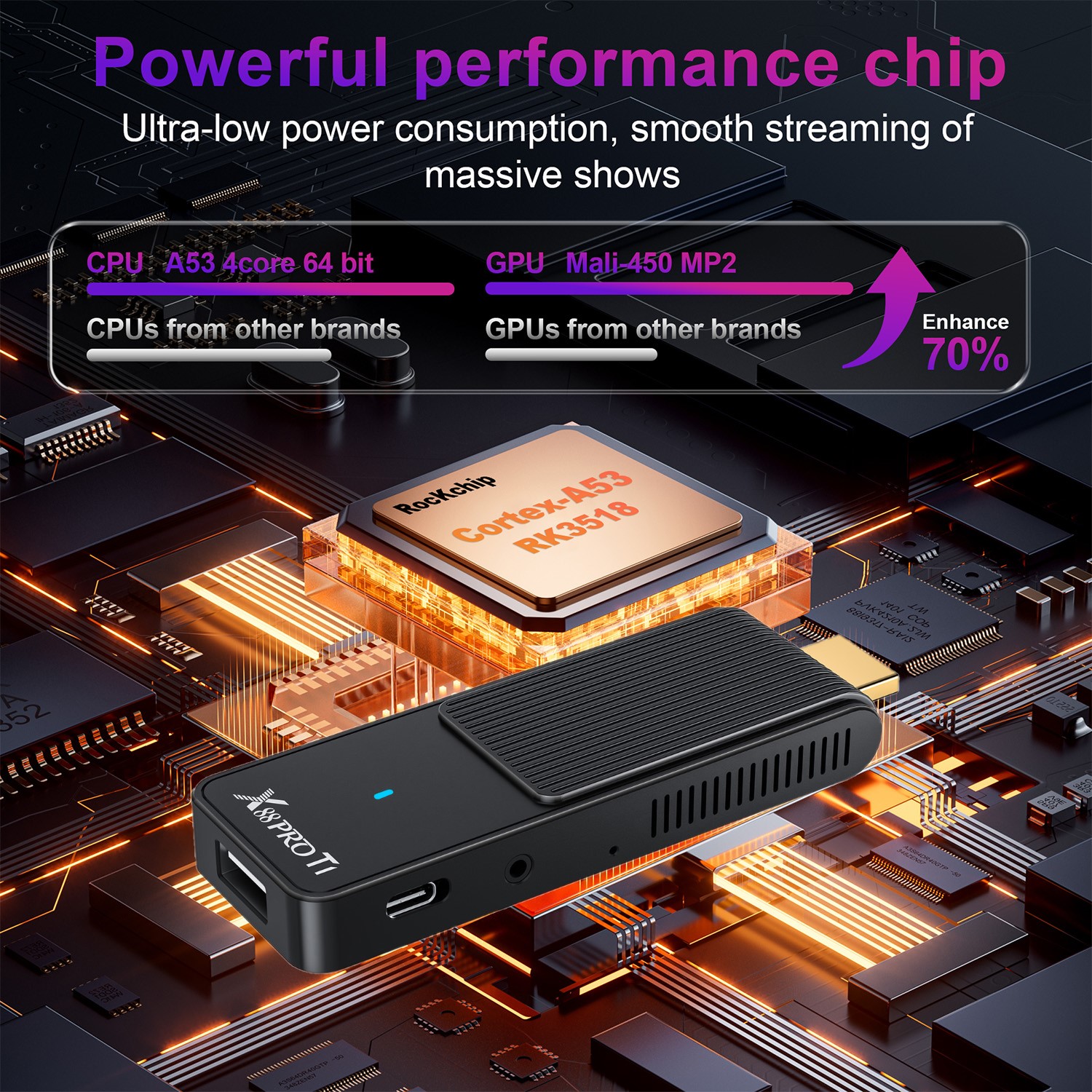 Wifi6 X88 T1 Rockchip RK3518 Q - đánh giá và giá Home Cinema Quad