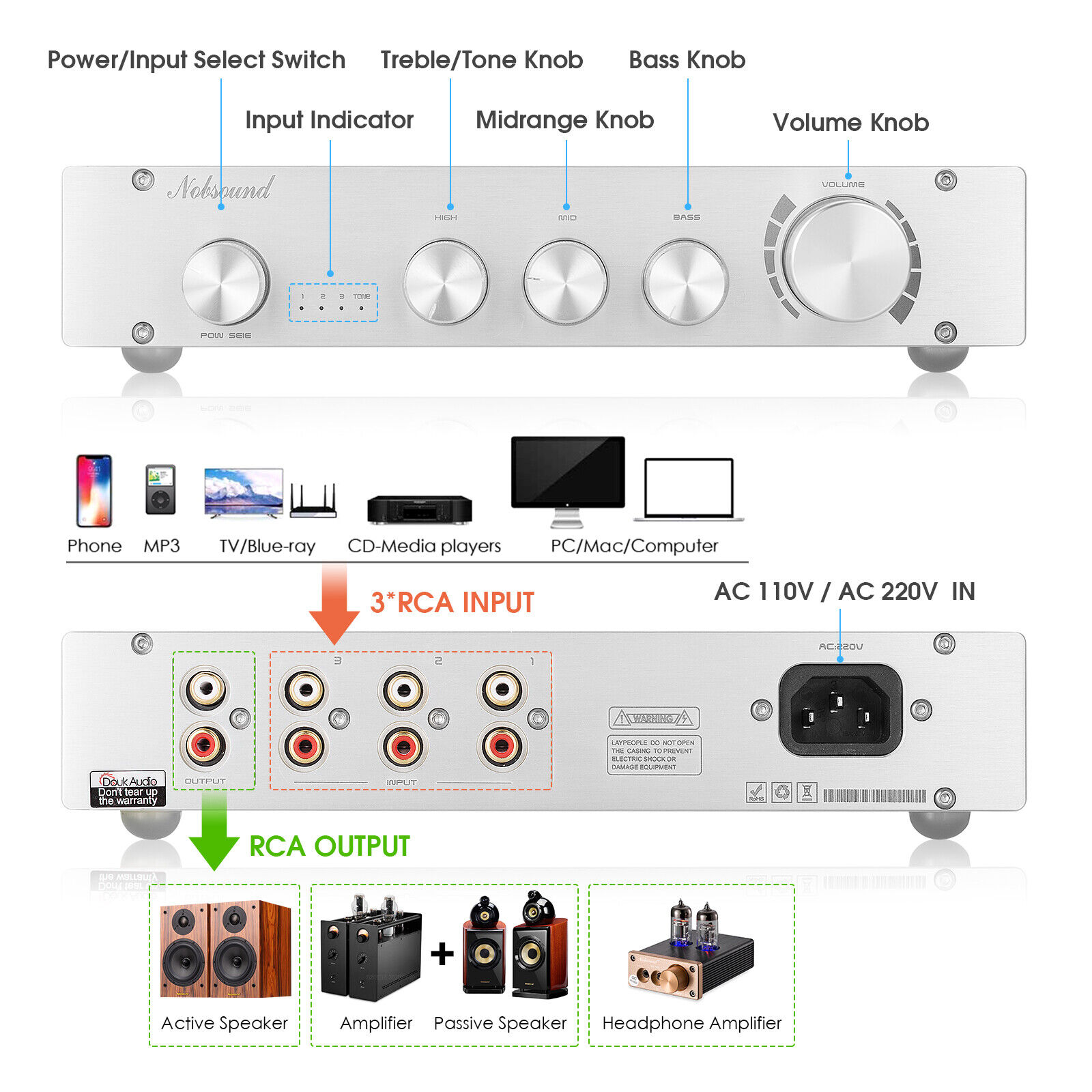 Nobsound HiFi 3-way Class A Di - đánh giá và giá Home Cinema Receiver