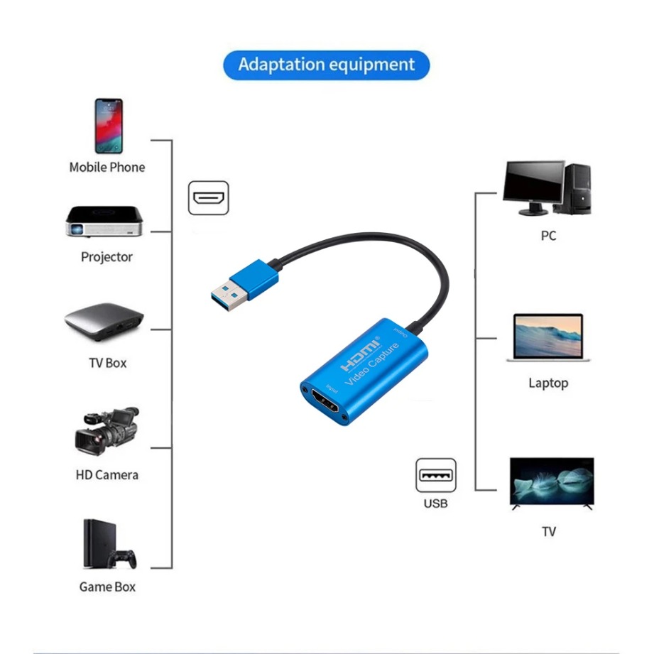 USB 3.0 Video Capture Card HD  - đánh giá và giá Home Cinema Usb