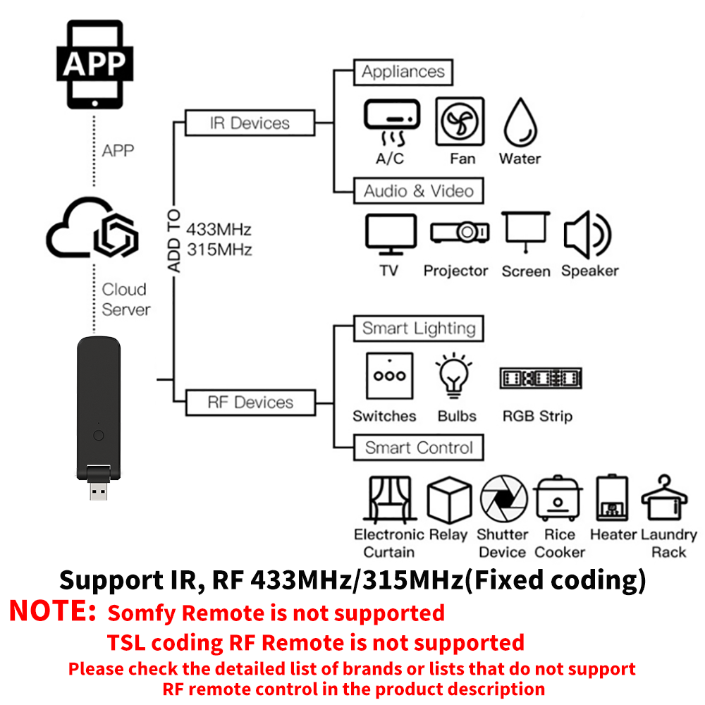Tuya Smart RF Điều Khiển Hồng  - đánh giá và giá Home Cinema Lg