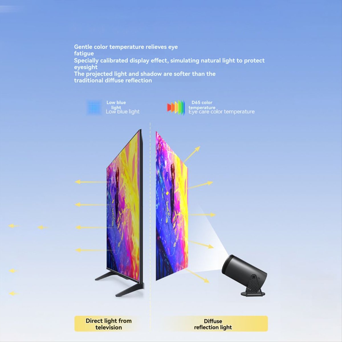 Top 1080P Projector for Androi - đánh giá và giá Home Cinema Quad