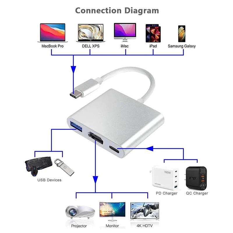 3 In 1 USB C to HDTV Hub USB C - đánh giá và giá Home Cinema Usb