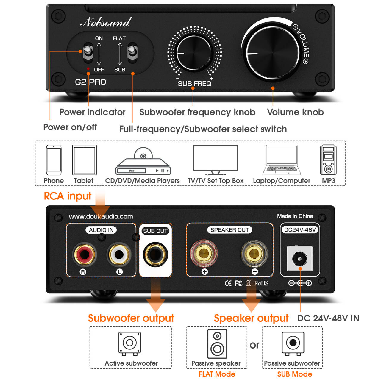Douk Âm Thanh G2 PRO Hi-Fi Loa - đánh giá và giá Home Cinema Receiver