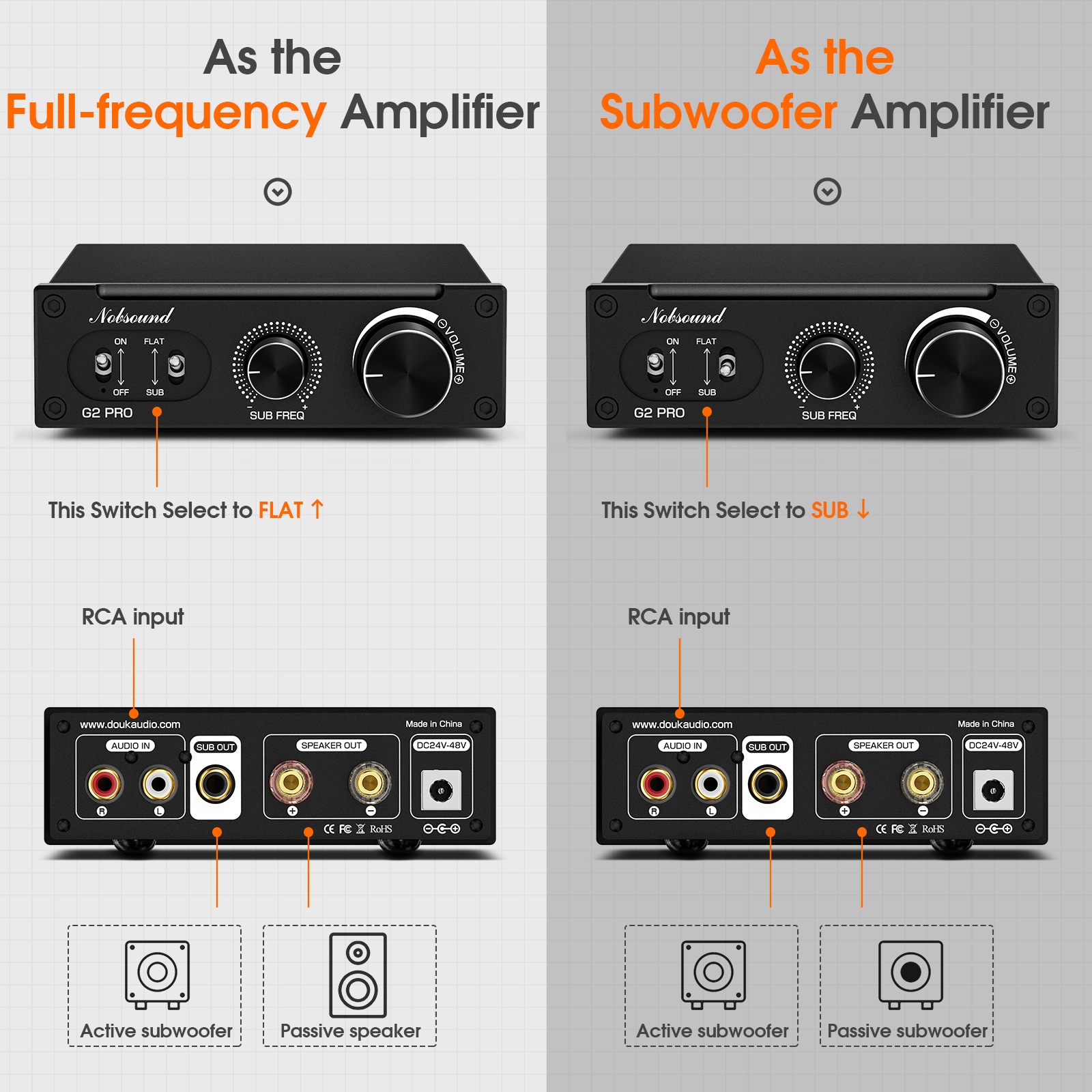 Douk Âm Thanh G2 PRO Hi-Fi Loa - đánh giá và giá Home Cinema Receiver