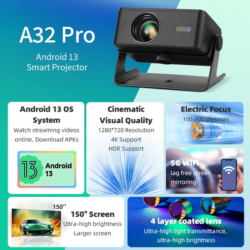 AUN A32 Pro Android 13 Project - đánh giá và giá Home Cinema Night