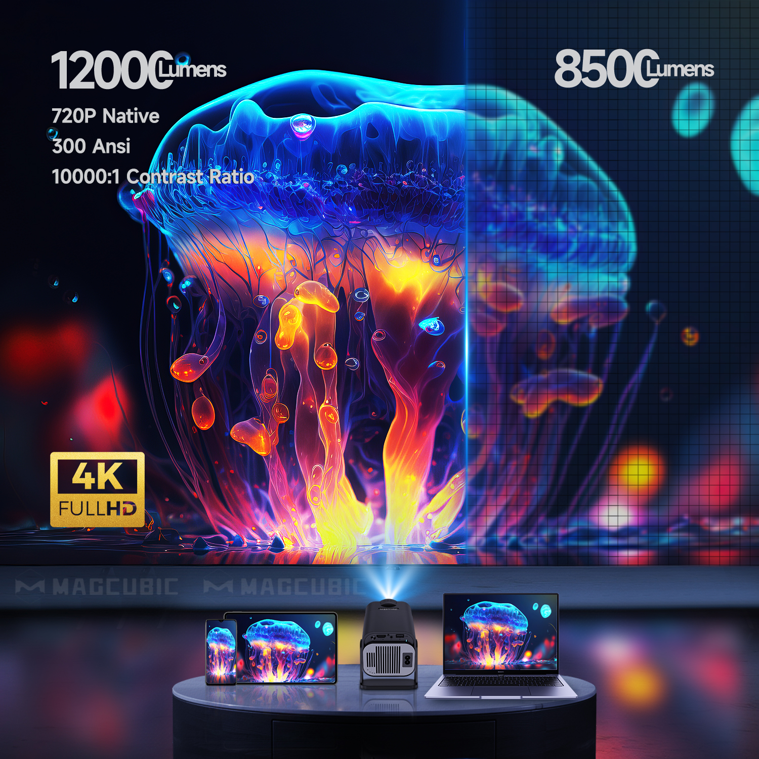 Magcubic HY320 Mini Newly Nati - đánh giá và giá Home Cinema Projector Xiaomi