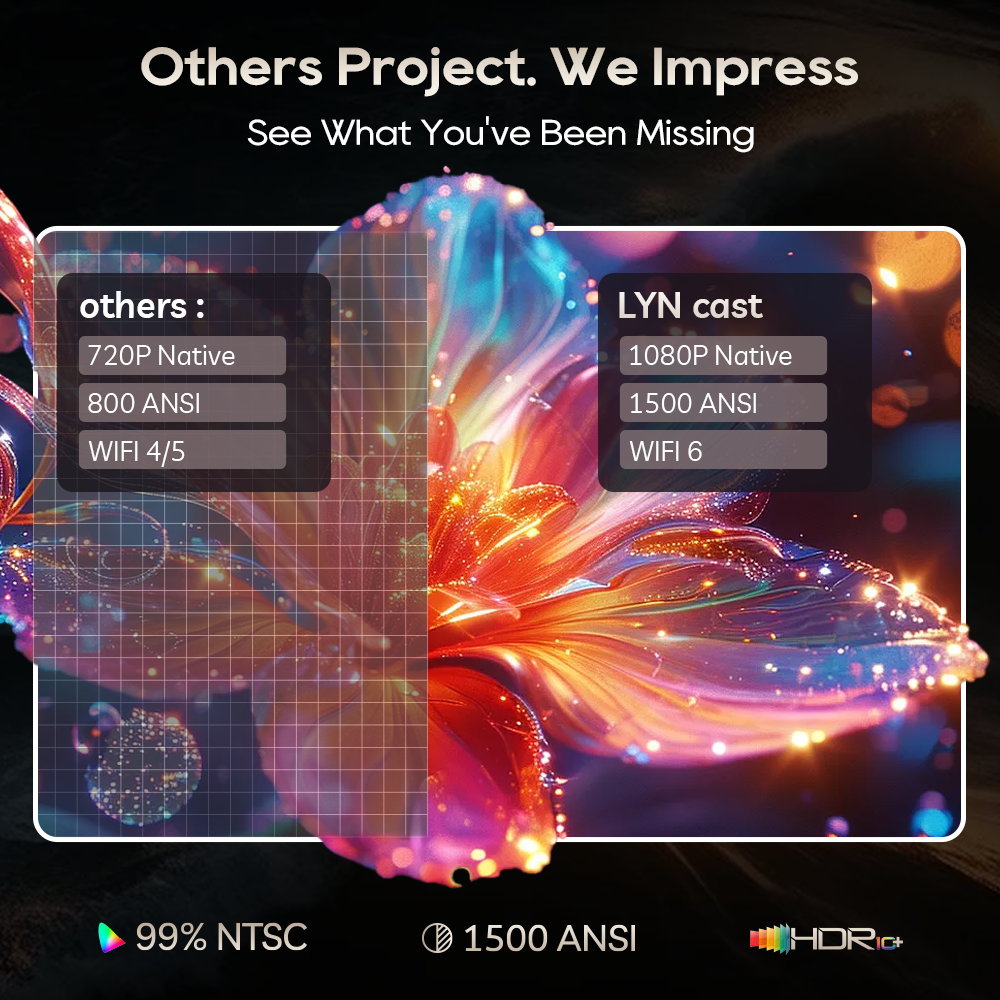 LYNCast Smart Projector with W - đánh giá và giá Home Cinema The Drama