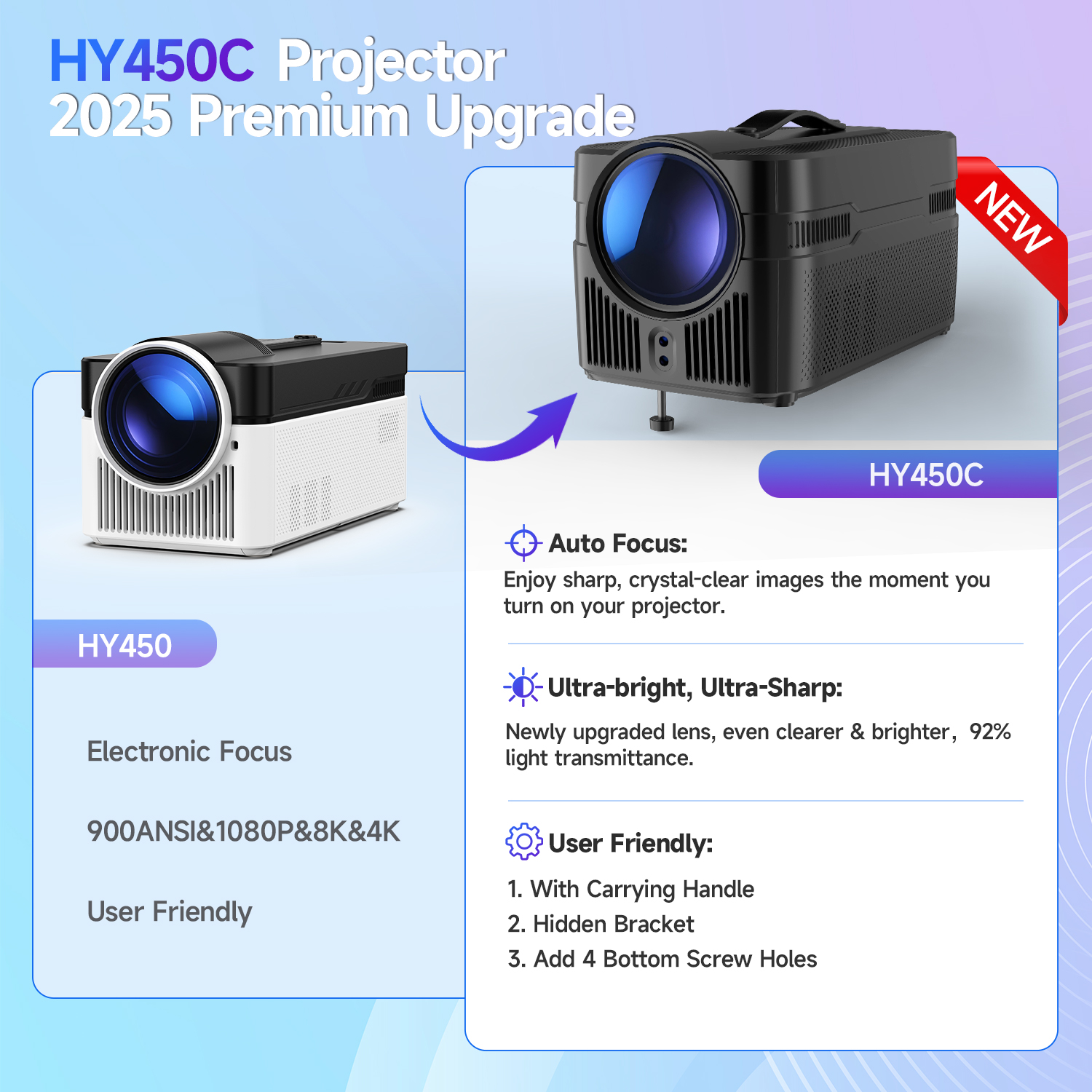Magcubic Auto Focus Android 14 - đánh giá và giá Home Cinema Focal