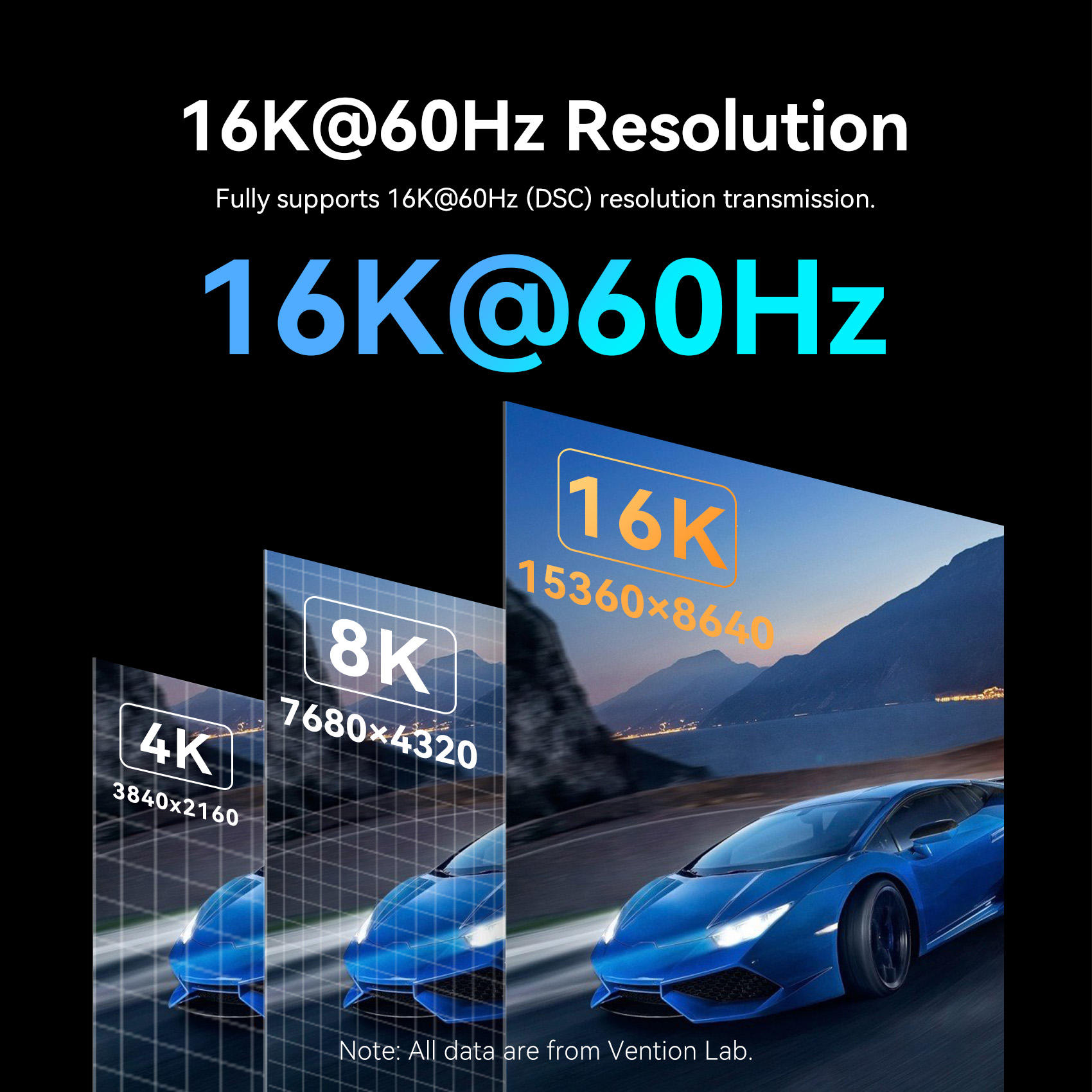 Vention 16K Displayport Cable  - đánh giá và giá Home Cinema Projector Xiaomi