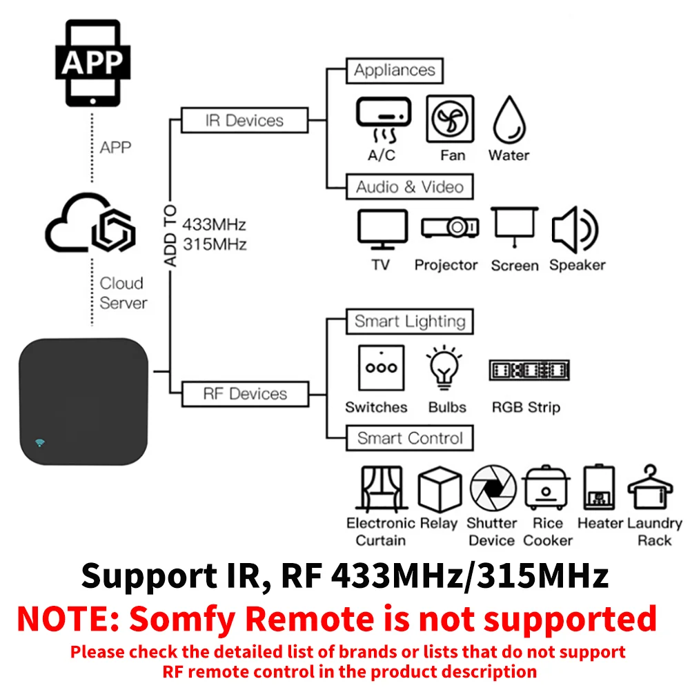 Tuya Smart RF IR Remote Contro - đánh giá và giá Home Cinema Lg