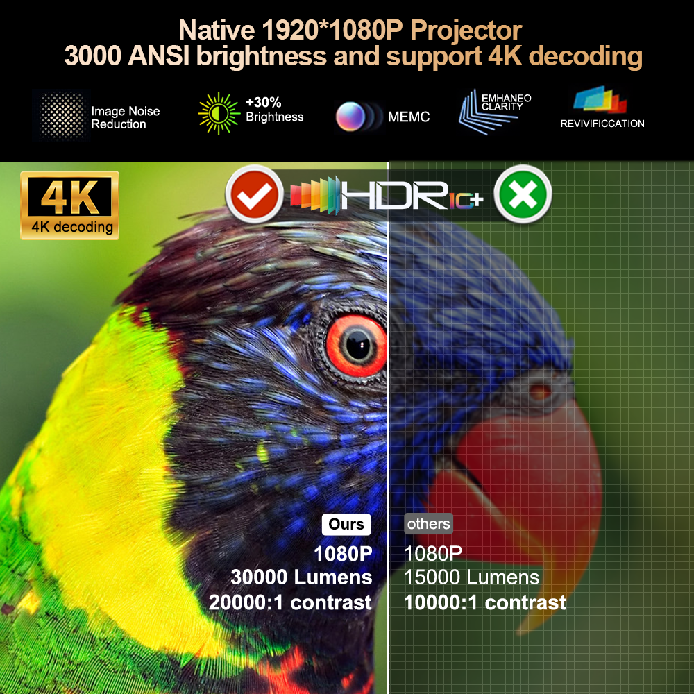 ThundeaL 3000Ansi 4K Full HD P - đánh giá và giá Home Cinema Night