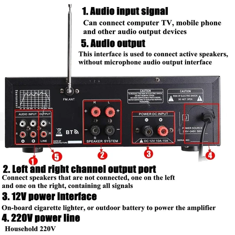 2000W bluetooth Audio Power Am - đánh giá và giá Home Cinema Receiver