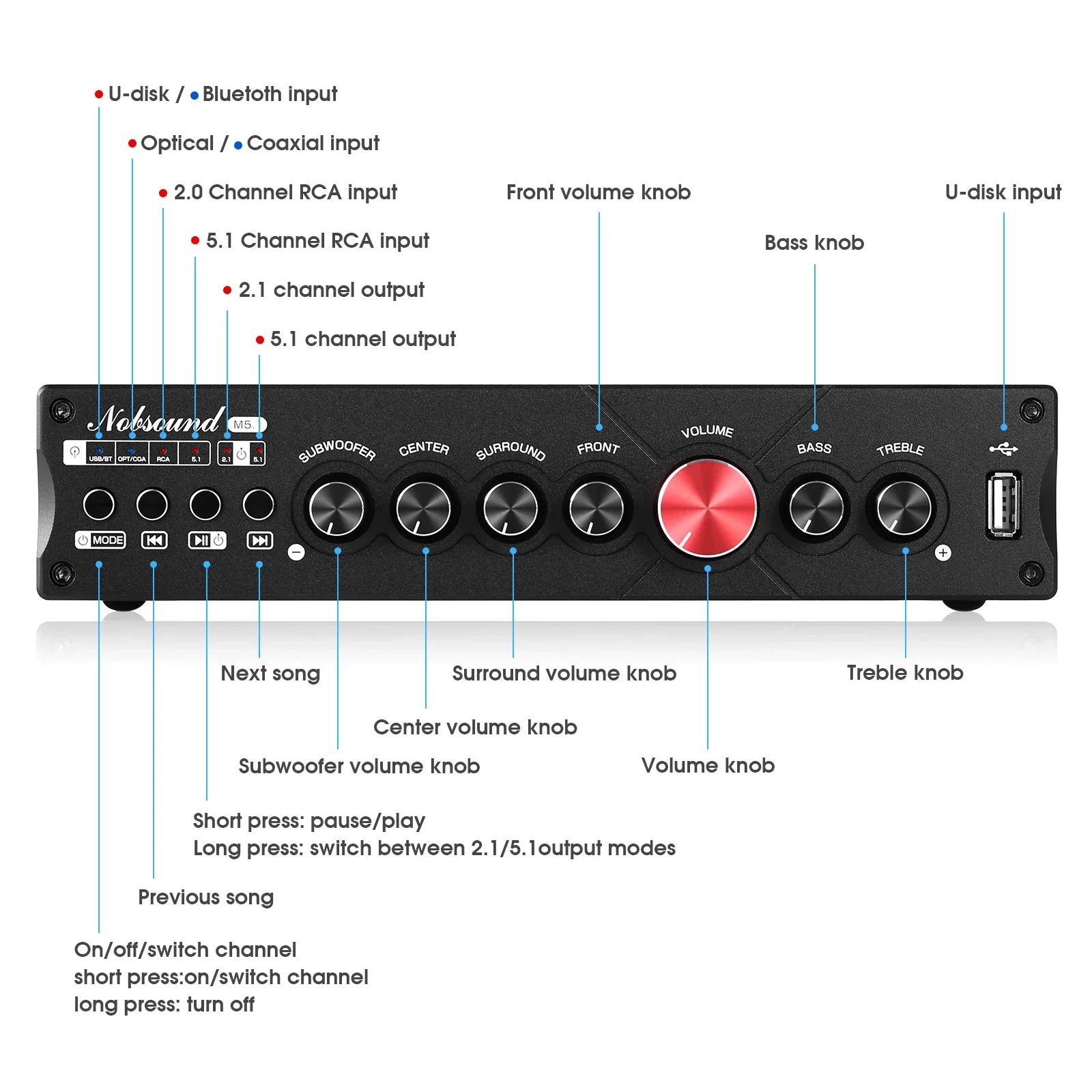 Douk Audio 5.1 Channel Digital - đánh giá và giá Home Cinema Receiver