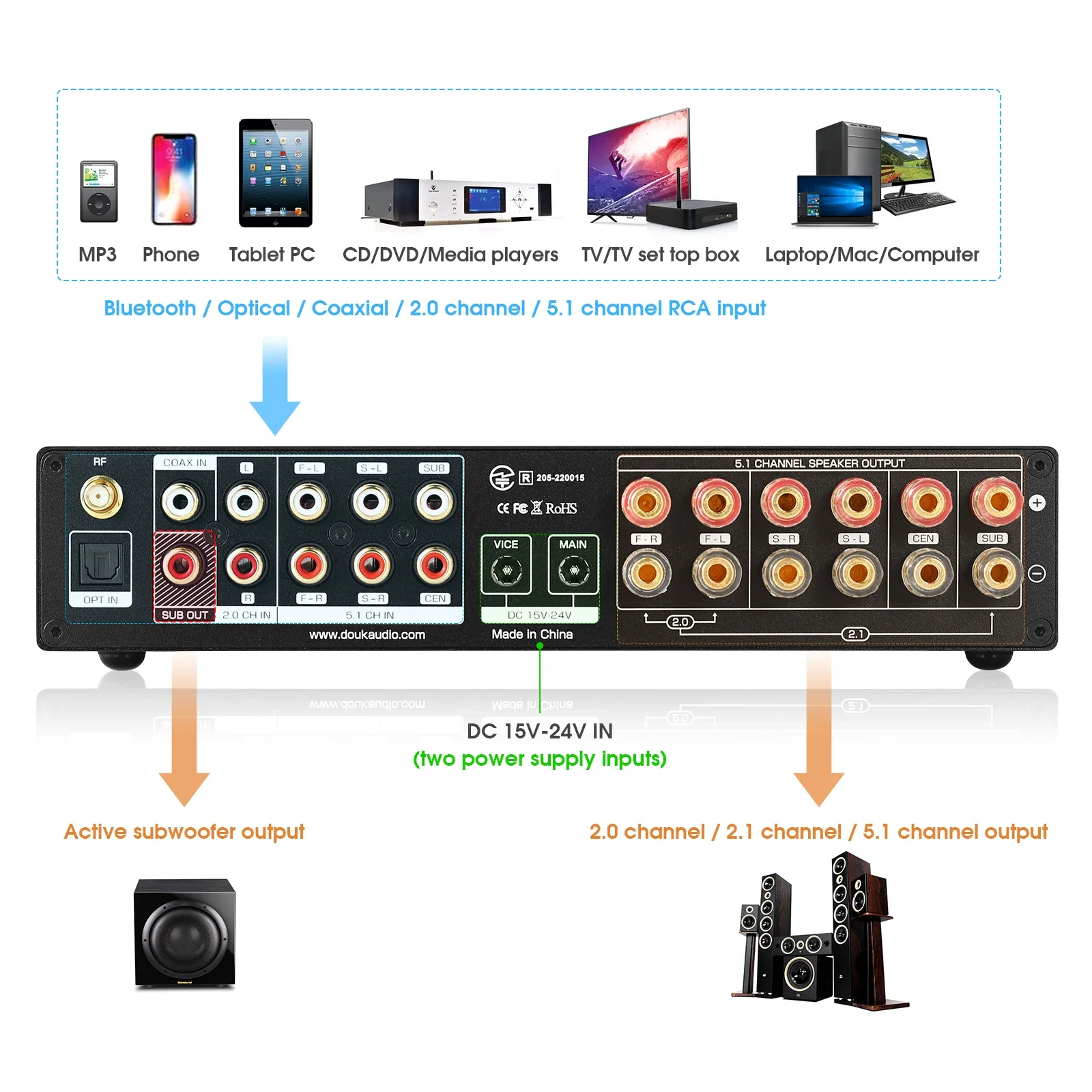 Douk Audio 5.1 Channel Digital - đánh giá và giá Home Cinema Receiver
