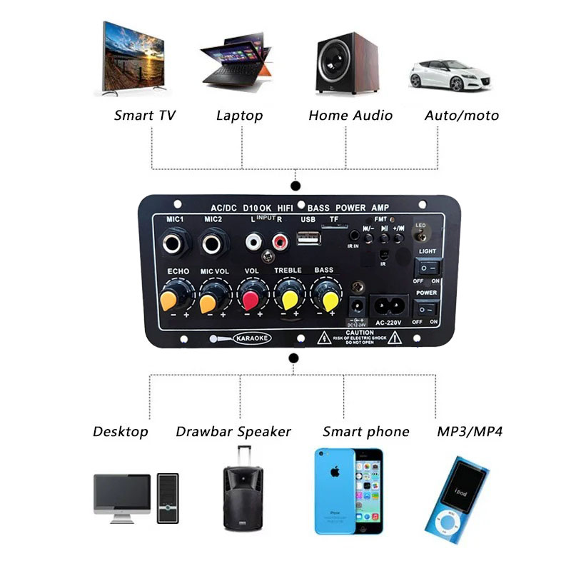 Audio Amplifier Board 30-120W  - đánh giá và giá Home Cinema Receiver