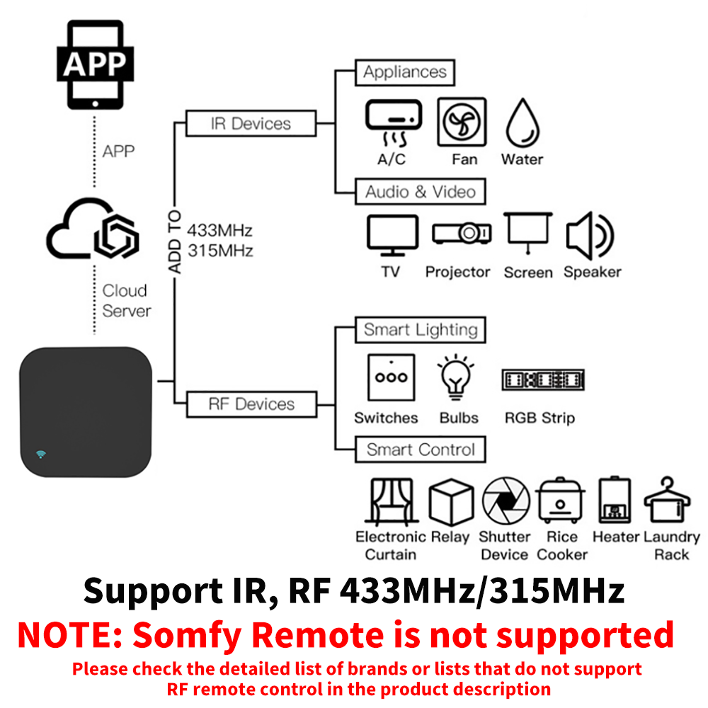 Tuya Smart RF Điều Khiển Hồng  - đánh giá và giá Home Cinema Lg