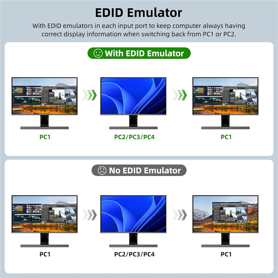 Navceker 8K KVM Switch HDMI 4  - đánh giá và giá Home Cinema Usb