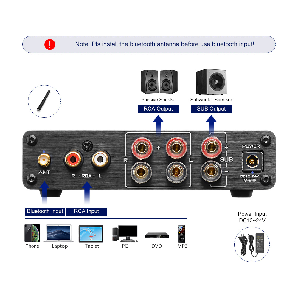 AIYIMA TPA3116 Amplificador Lo - đánh giá và giá Home Cinema Receiver