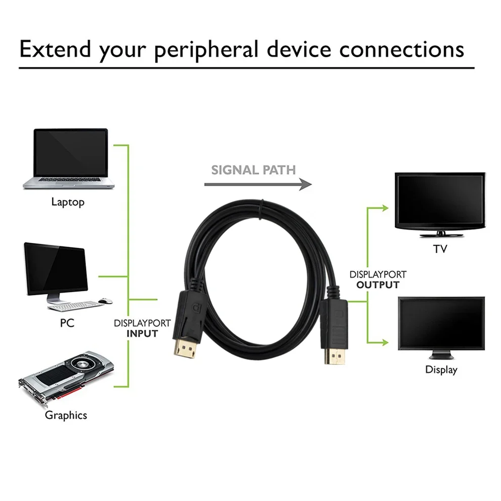 DP To DP Converter Displayport - đánh giá và giá Home Cinema Projector Xiaomi