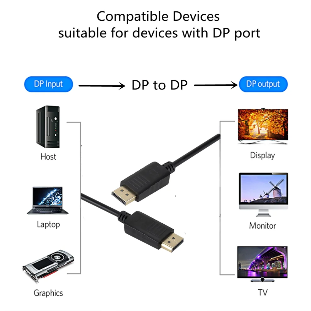 DP To DP Converter Displayport - đánh giá và giá Home Cinema Projector Xiaomi