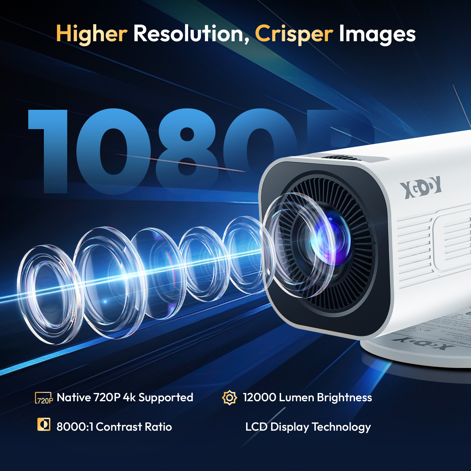 Xgody Gimbal 3 Pro Projector 4 - đánh giá và giá Home Cinema Focal