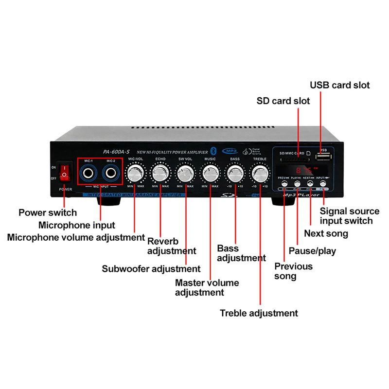 High Power Professional Hifi B - đánh giá và giá Home Cinema Receiver