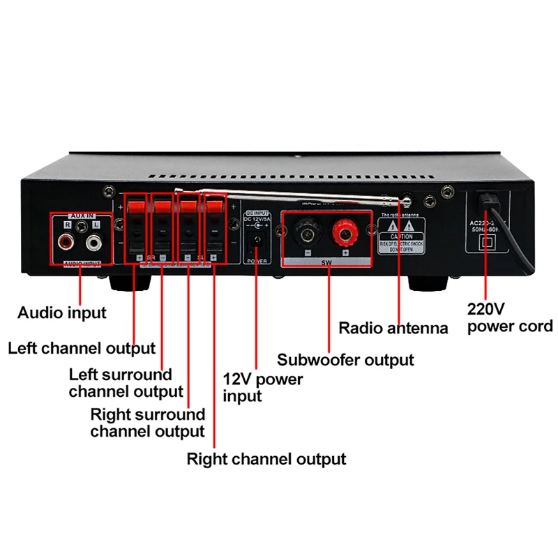 High Power Professional Hifi B - đánh giá và giá Home Cinema Receiver