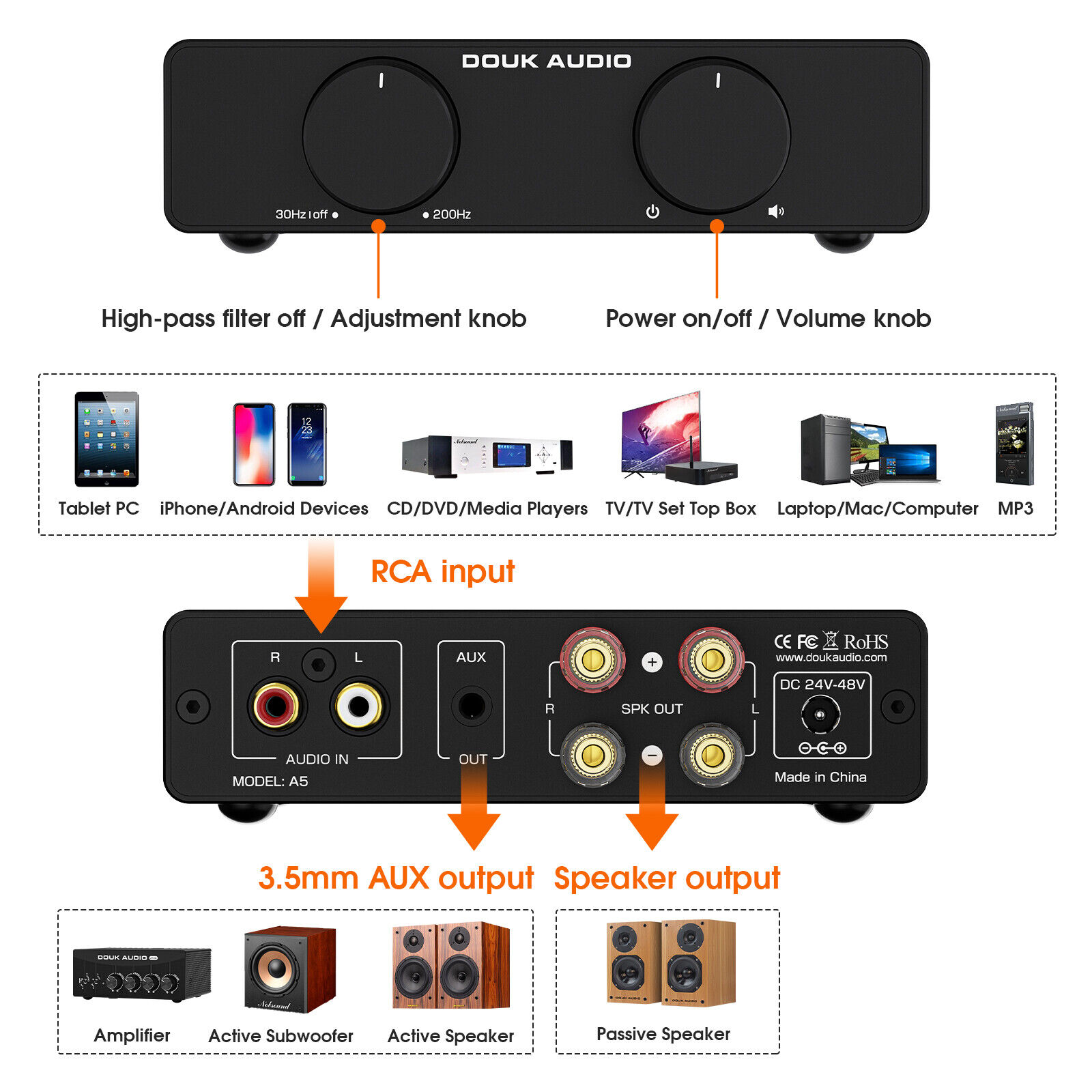 Nobsound A5 TPA3255 Stereo Amp - đánh giá và giá Home Cinema Receiver