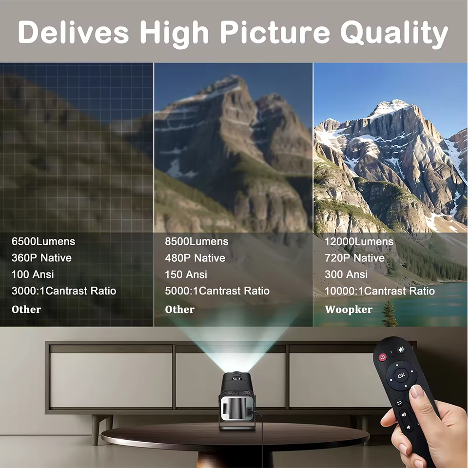 KaiAqua HY320 Projector 720P F - đánh giá và giá Home Cinema Projector Xiaomi