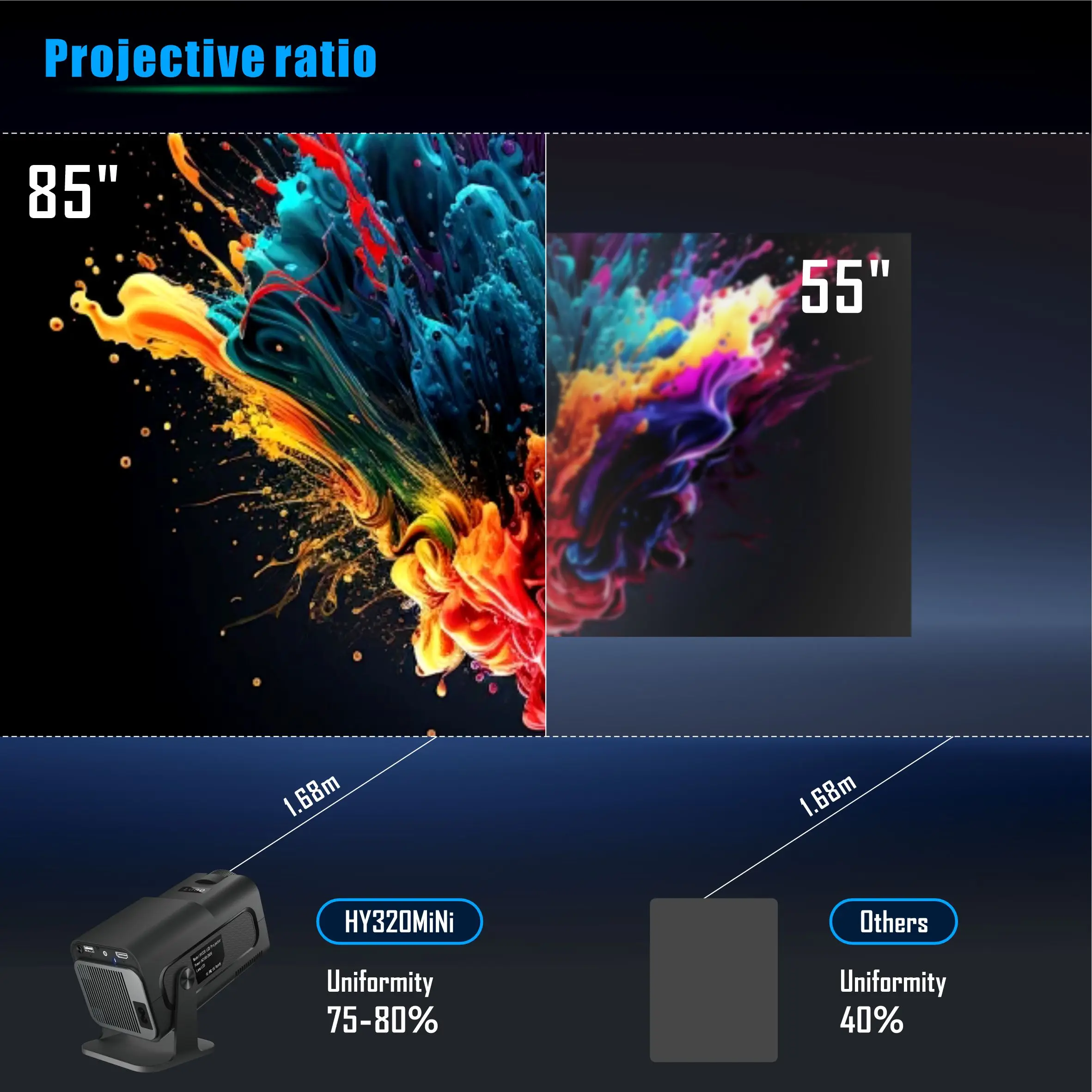 Salange HY320 Mini Projector 7 - đánh giá và giá Home Cinema Projector Xiaomi