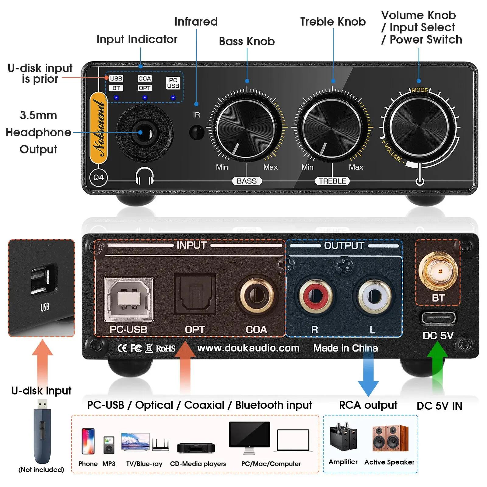 Nobsound Q4 Mini Ddigital to A - đánh giá và giá Home Cinema Receiver