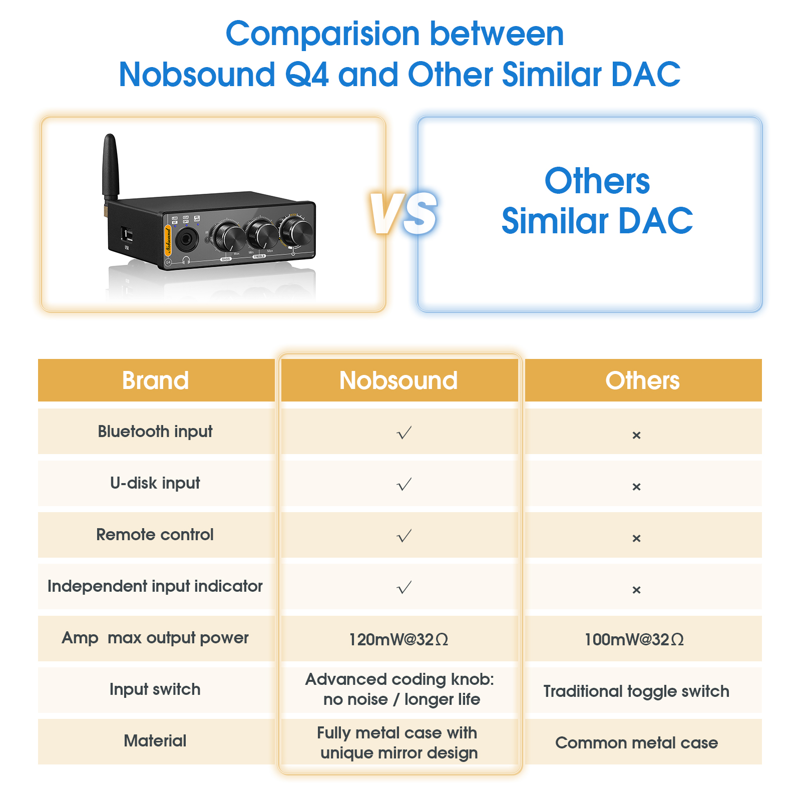 Nobsound Q4 Mini Ddigital to A - đánh giá và giá Home Cinema Receiver