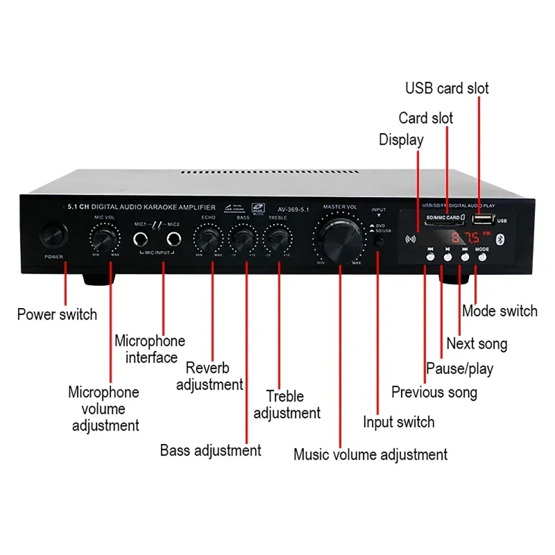 AV-369BT Bluetooth 5.1 Sound S - đánh giá và giá Home Cinema Receiver