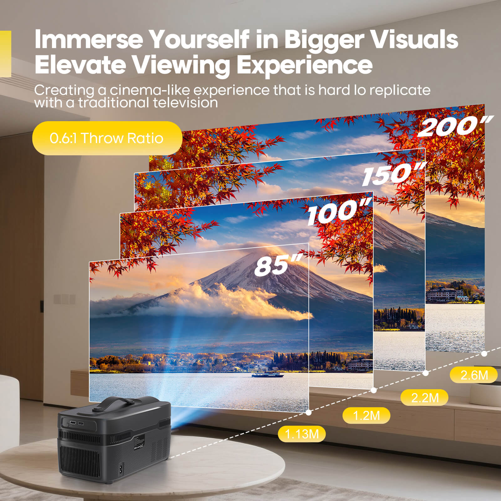 Magcubic 900ANSI HY450 C Auto  - đánh giá và giá Home Cinema Focal