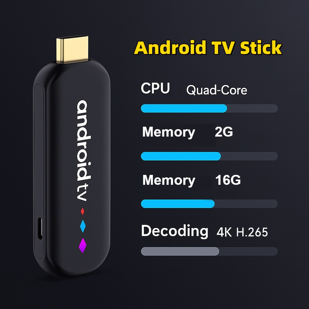 H96 Max Amlogic S905L3 Chip TV - đánh giá và giá Home Cinema Quad